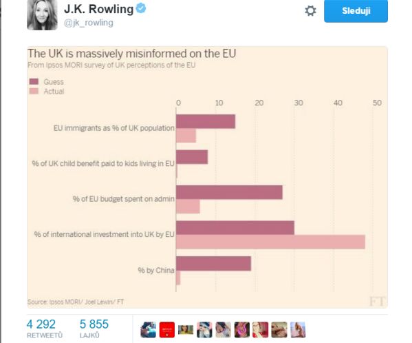 Rowlingová varuje před dezinformační kampaní zastanců Brexitu